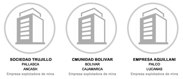 anuncios mineros minas gratis peru