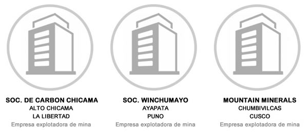 anuncios mineros minas gratis peru